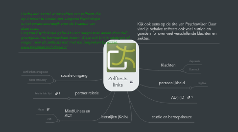 Mind Map: Zelftests links