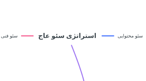Mind Map: استراتژی سئو عاج