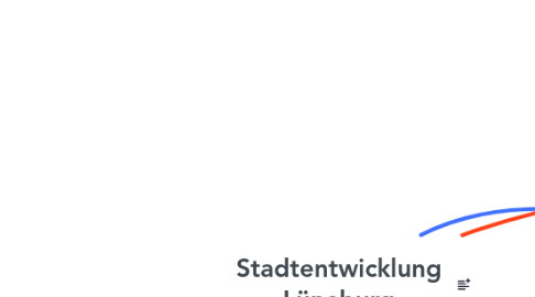 Mind Map: Stadtentwicklung Lüneburg