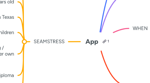 Mind Map: App