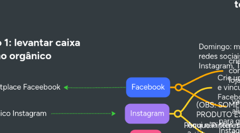 Mind Map: Módulo 1: levantar caixa no orgânico