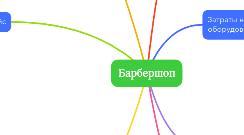 Mind Map: Барбершоп