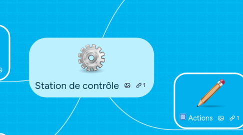 Mind Map: Station de contrôle