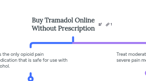 Mind Map: Buy Tramadol Online Without Prescription