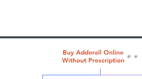 Mind Map: Buy Adderall Online Without Prescription