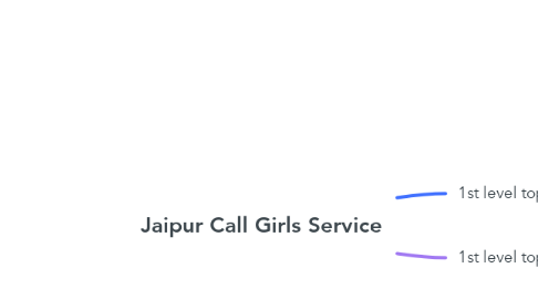 Mind Map: Jaipur Call Girls Service