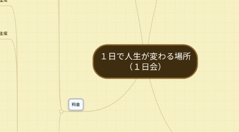 Mind Map: 1日で人生が変わる場所 (1日会)