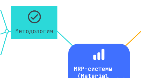 Mind Map: MRP-системы (Material Requirements Planning)