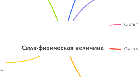 Mind Map: Сила-физическая величина