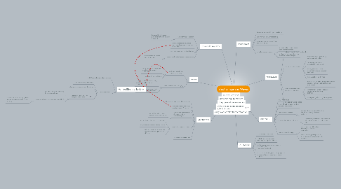 Mind Map: Electromagnetic Waves