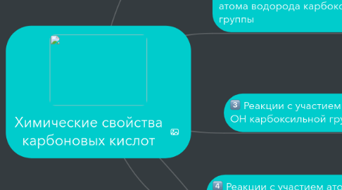 Mind Map: Химические свойства карбоновых кислот