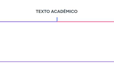 Mind Map: TEXTO ACADÉMICO