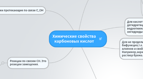 Mind Map: Химические свойства карбоновых кислот