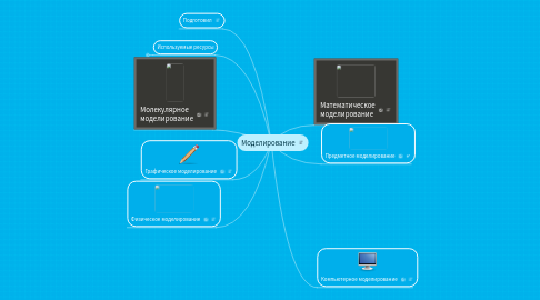 Mind Map: Моделирование