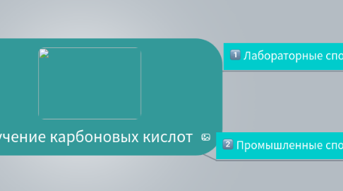 Mind Map: Получение карбоновых кислот