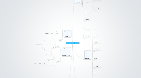 Mind Map: Food 食品/饮料/蔬菜/肉类/海鲜/水果/佐料/点心