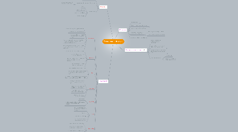 Mind Map: Electromagnetic waves