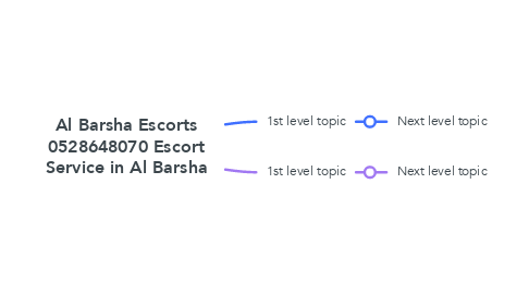 Mind Map: Al Barsha Escorts 0528648070 Escort Service in Al Barsha