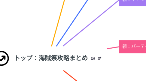 Mind Map: トップ:海賊祭攻略まとめ