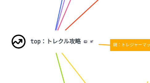 Mind Map: top:トレクル攻略