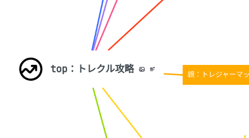 Mind Map: top：トレクル攻略