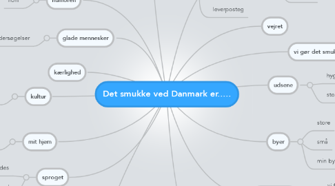 Mind Map: Det smukke ved Danmark er.....