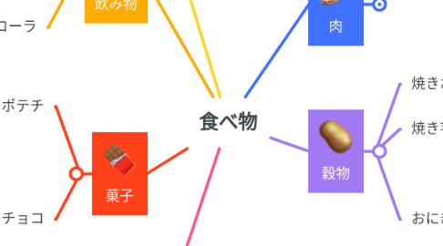 Mind Map: 食べ物