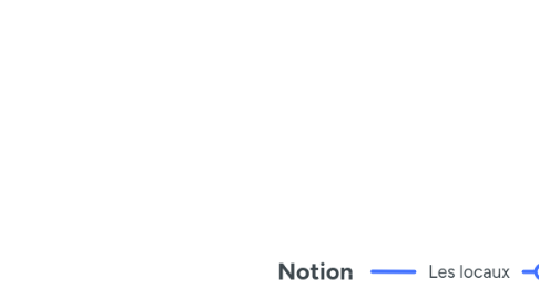 Mind Map: Notion