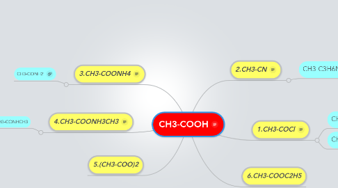 Mind Map: CH3-COOH