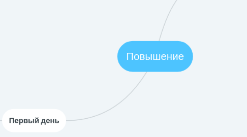 Mind Map: Повышение