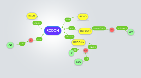 Mind Map: RCOOH