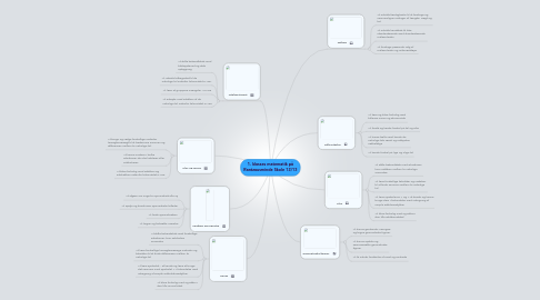 Mind Map: 1. klasses matematik på Rantzausminde Skole 12/13