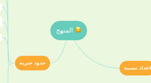 Mind Map: المنهج