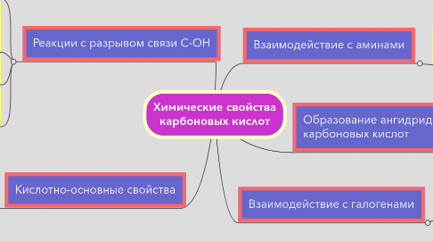 Mind Map: Химические свойства карбоновых кислот