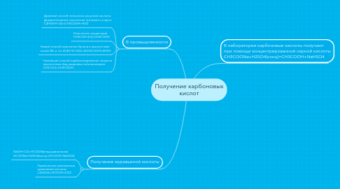 Mind Map: Получение карбоновых кислот