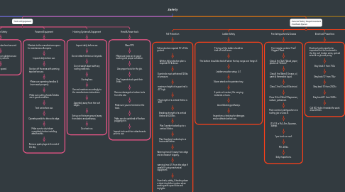 Mind Map: Safety