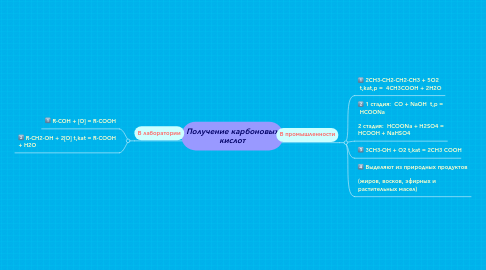 Mind Map: Получение карбоновых кислот