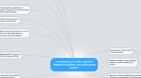 Mind Map: como hacerla en la vida, capitulo II "engorda tus gallinas con cuanto grano puedas"