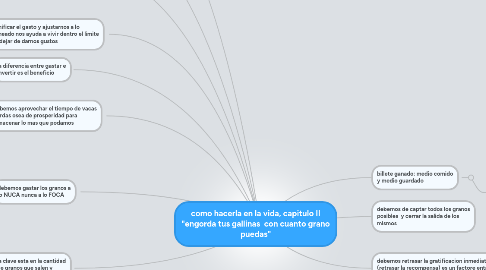 Mind Map: como hacerla en la vida, capitulo II "engorda tus gallinas  con cuanto grano puedas"