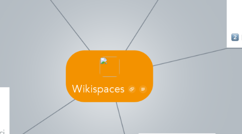 Mind Map: Wikispaces