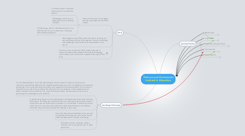 Mind Map: Theories and Frameworks involved in Education