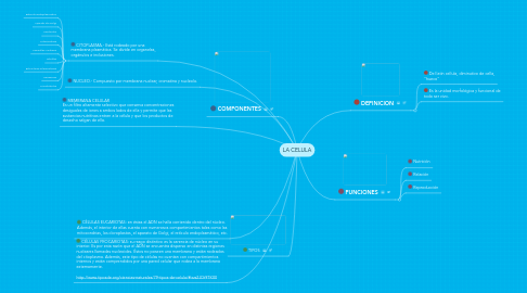 Mind Map: LA CELULA