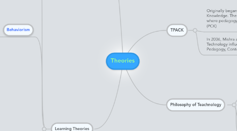 Mind Map: Theories