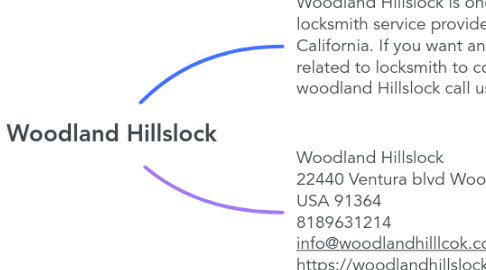 Mind Map: Woodland Hillslock