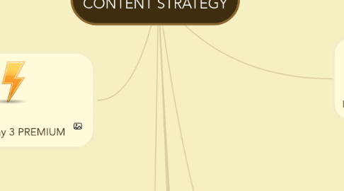 Mind Map: EA3 LIFE CHANGING CONTENT STRATEGY