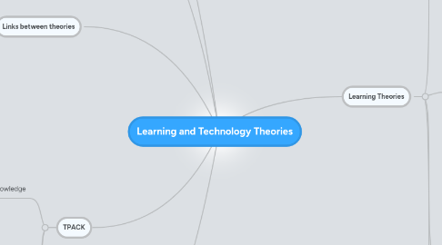 Mind Map: Learning and Technology Theories