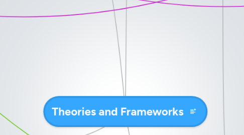 Mind Map: Theories and Frameworks