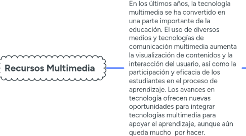 Mind Map: Recursos Multimedia