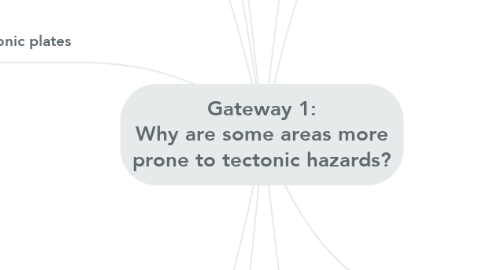 Mind Map: Gateway 1: Why are some areas more prone to tectonic hazards?
