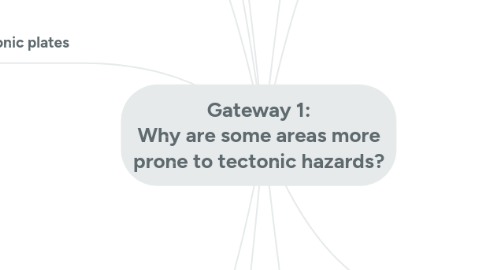 Mind Map: Gateway 1: Why are some areas more prone to tectonic hazards?